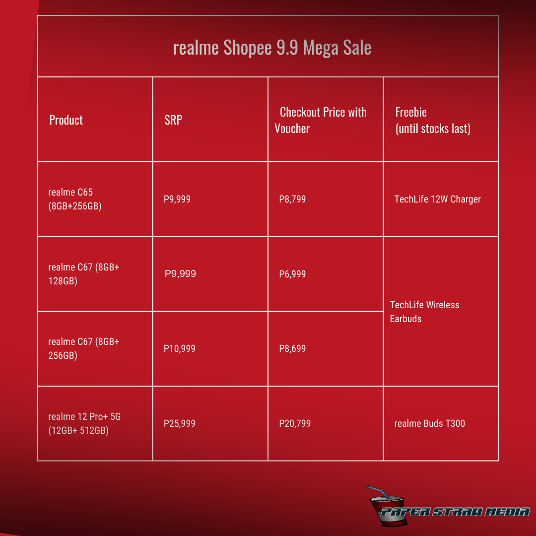 realme Shopee 9.9 Mega Sale Chart