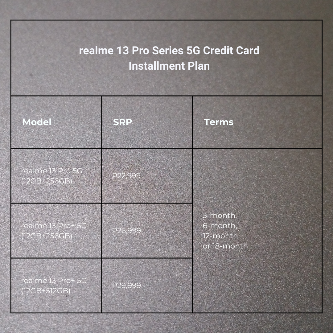 realme 13 Pro Series 5G Credit Card Installment Plan