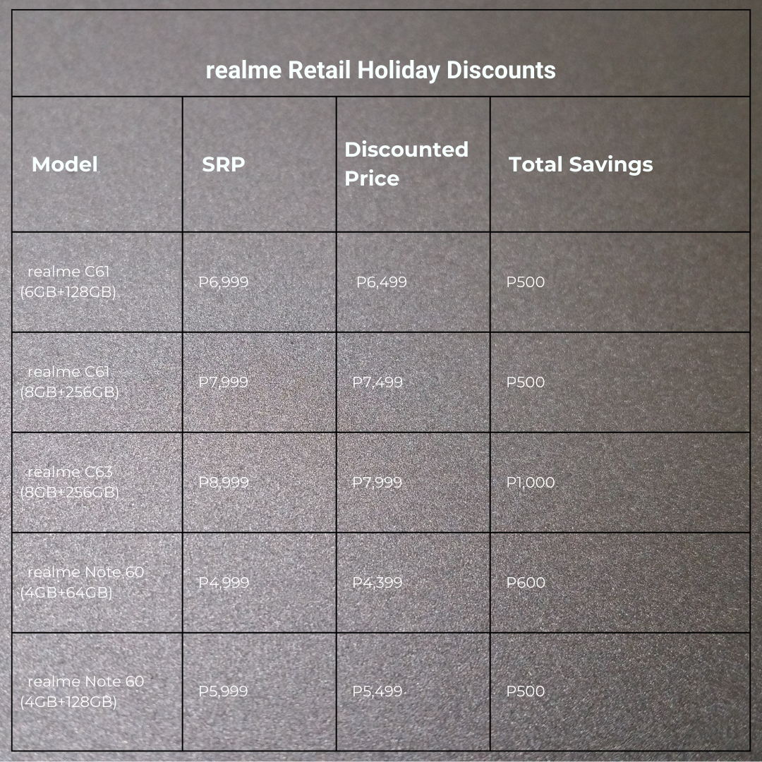 realme Retail Holiday Discounts