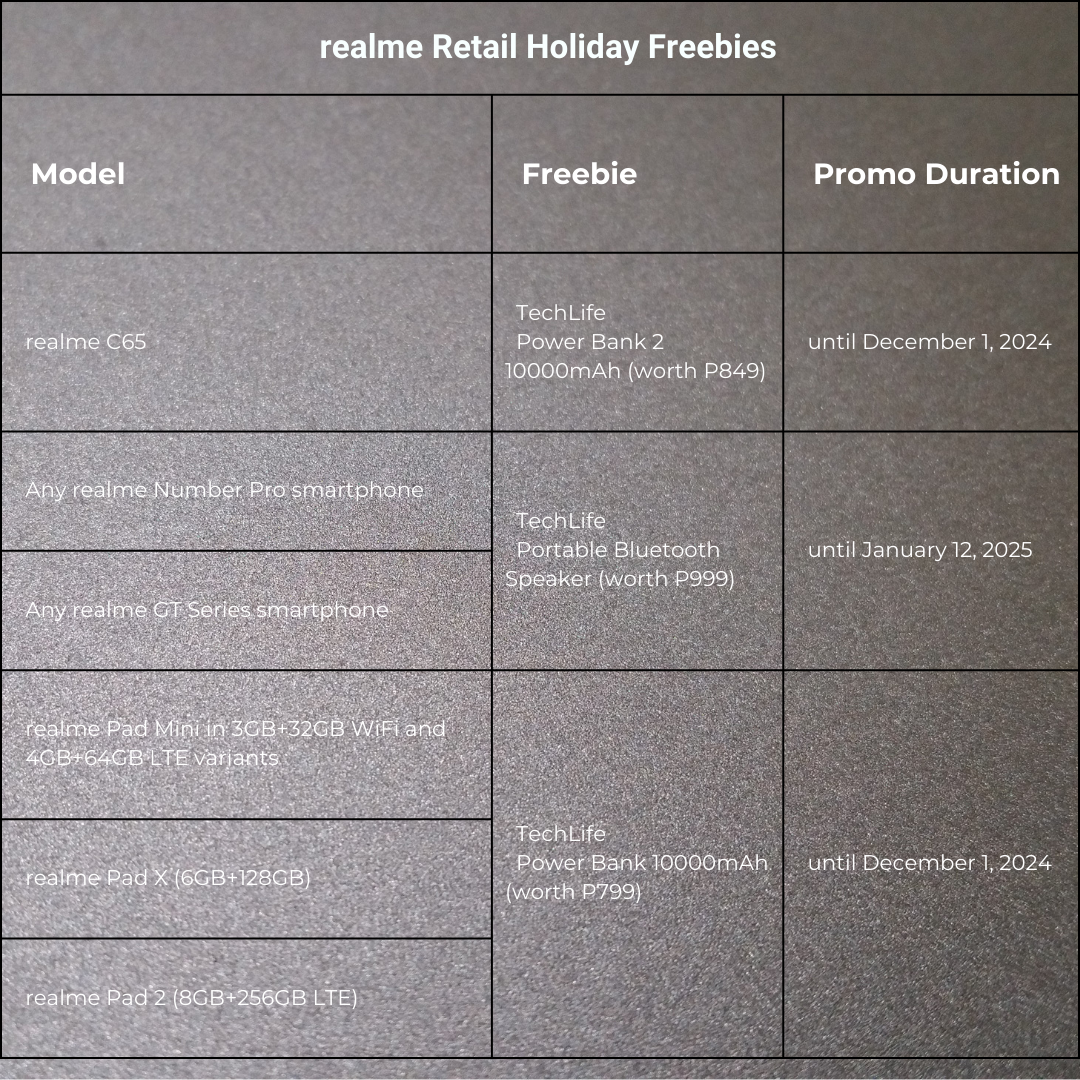 realme Retail Holiday Freebies