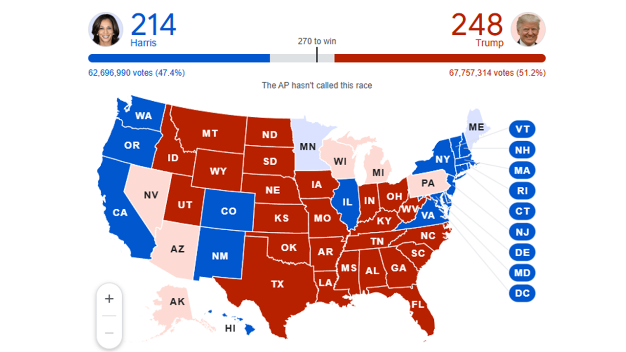 Trump Harris Update