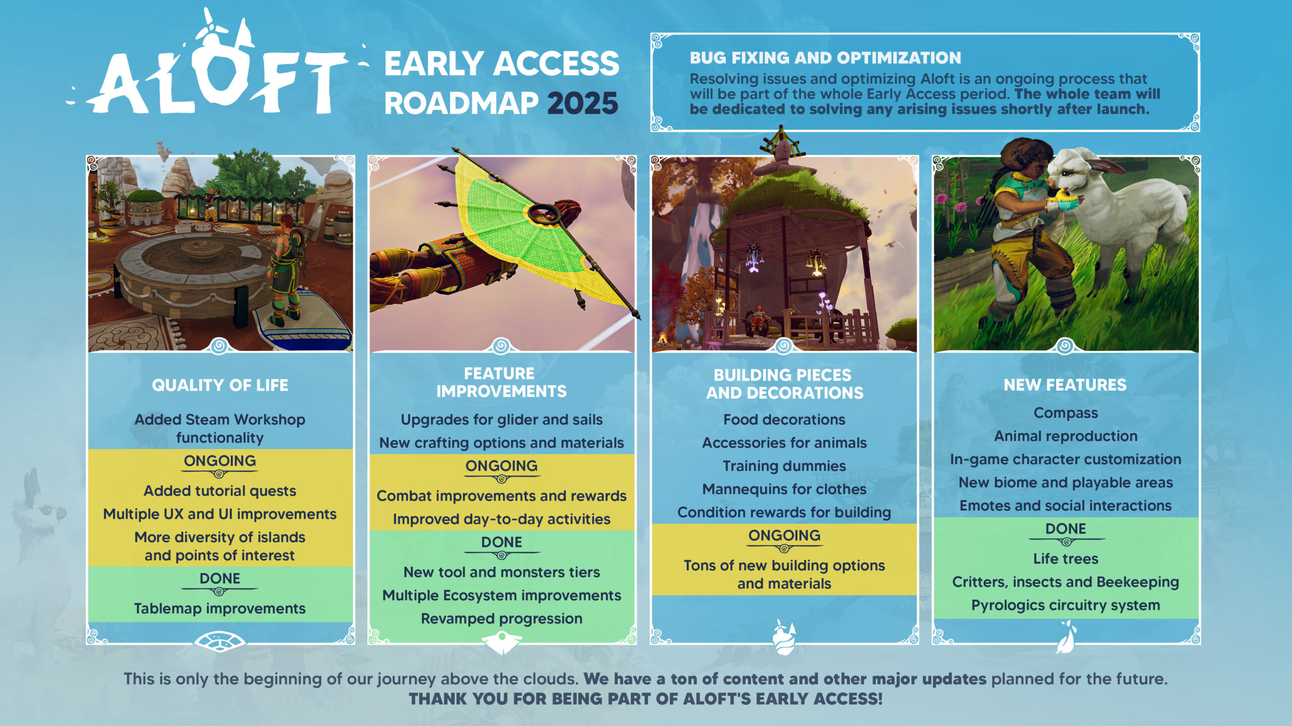 Aloft roadmap. 